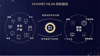 華為HiLink生態(tài)全面加速 點(diǎn)燃萬物互聯(lián)的智慧之火