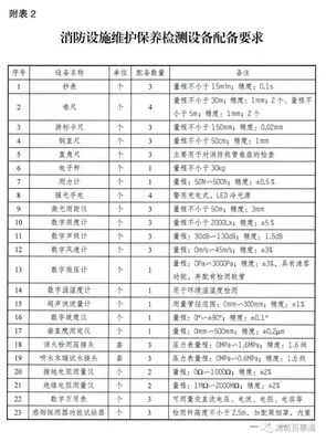 消防技術(shù)服務(wù)機(jī)構(gòu)新規(guī)落地 從業(yè)條件升級，儀器儀表修理的“匠心”再成焦點(diǎn)